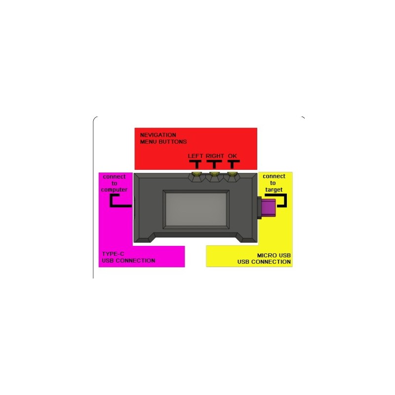 Cablu Interfata Multi BOOT EDL, UART Harmony cu ecran