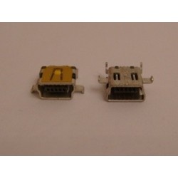 Mufa incarcare Blackberry...